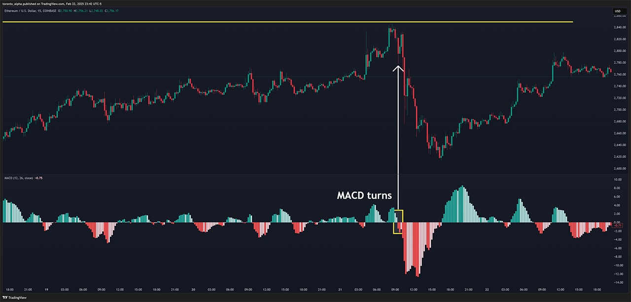 Triangle Chart Patterns How to Use TrianglePrecise Entry